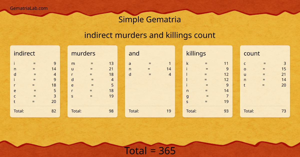 indirect murders and killings count in simple Gematria